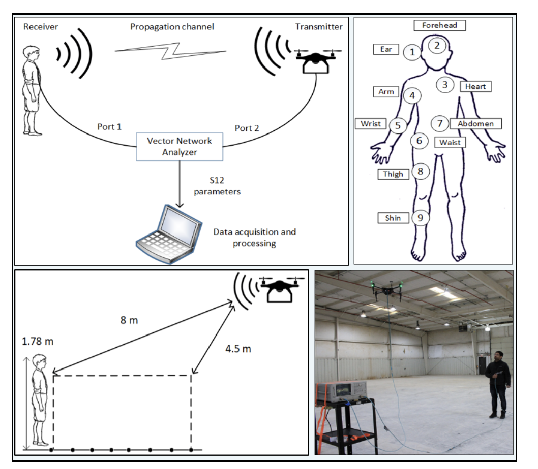 UAV Assisted Communication