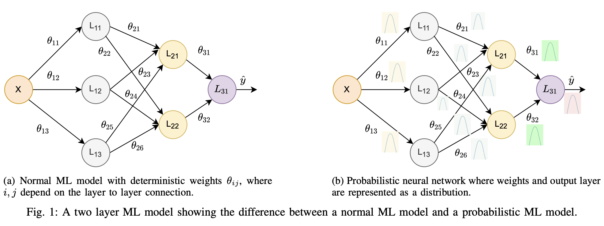 Uncertainty Quantification
